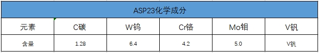 ASP23化學成分